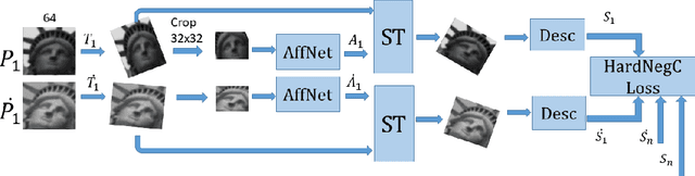 Figure 3 for Differentiable Data Augmentation with Kornia
