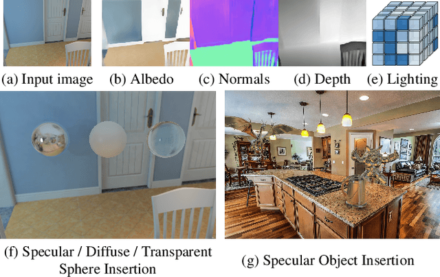Figure 1 for Learning Indoor Inverse Rendering with 3D Spatially-Varying Lighting