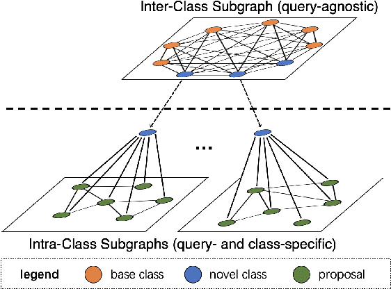 Figure 4 for Query Adaptive Few-Shot Object Detection with Heterogeneous Graph Convolutional Networks