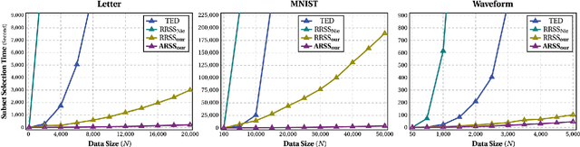 Figure 3 for 10,000+ Times Accelerated Robust Subset Selection (ARSS)