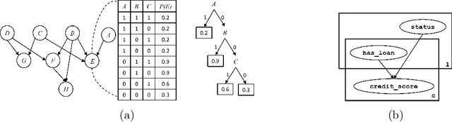 Figure 1 for First-Order Context-Specific Likelihood Weighting in Hybrid Probabilistic Logic Programs