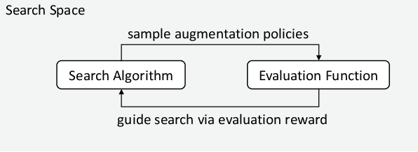Figure 1 for A Survey of Automated Data Augmentation Algorithms for Deep Learning-based Image Classication Tasks