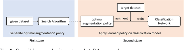 Figure 4 for A Survey of Automated Data Augmentation Algorithms for Deep Learning-based Image Classication Tasks