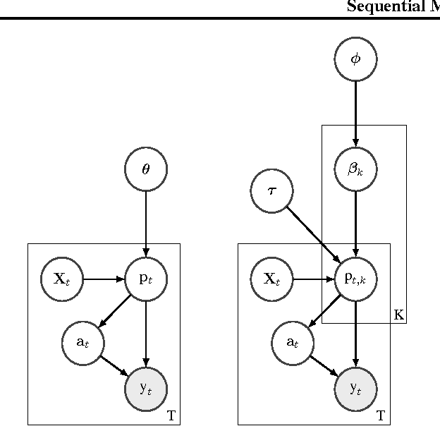 Figure 1 for Sequential Monte Carlo Bandits