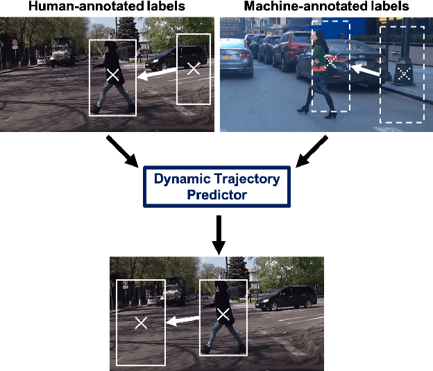 Figure 1 for Forecasting Pedestrian Trajectory with Machine-Annotated Training Data