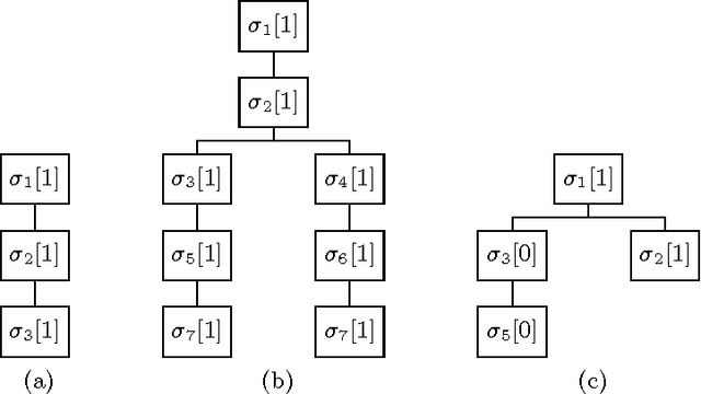 Figure 1 for Analysis of Dialogical Argumentation via Finite State Machines