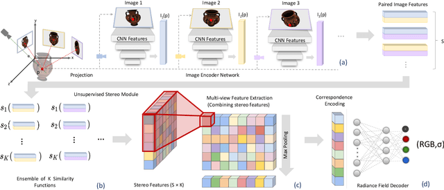 Figure 4 for Stereo Radiance Fields (SRF): Learning View Synthesis for Sparse Views of Novel Scenes