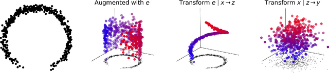 Figure 1 for Augmented Normalizing Flows: Bridging the Gap Between Generative Flows and Latent Variable Models