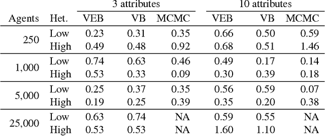 Figure 1 for Variational inference for large-scale models of discrete choice
