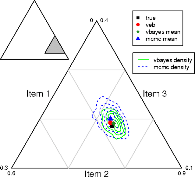 Figure 2 for Variational inference for large-scale models of discrete choice