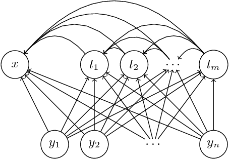 Figure 1 for Fast Decoding in Sequence Models using Discrete Latent Variables