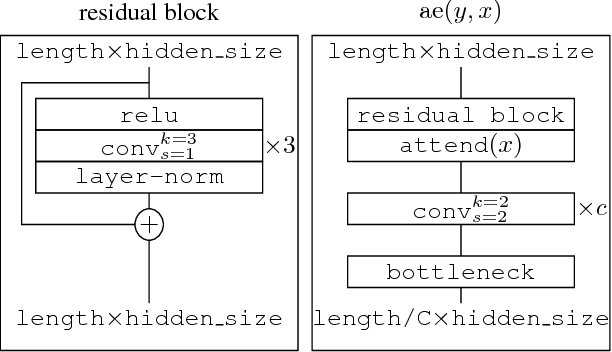 Figure 3 for Fast Decoding in Sequence Models using Discrete Latent Variables