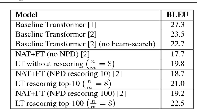 Figure 2 for Fast Decoding in Sequence Models using Discrete Latent Variables