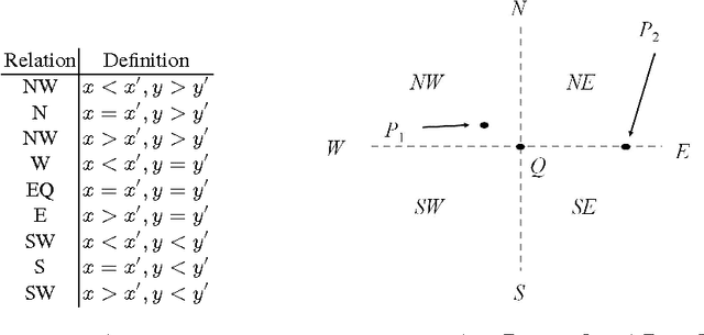 Figure 3 for On Distributive Subalgebras of Qualitative Spatial and Temporal Calculi