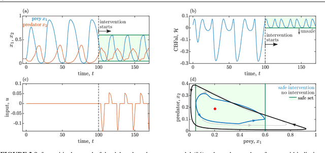 Figure 4 for Control Barrier Functionals: Safety-critical Control for Time Delay Systems