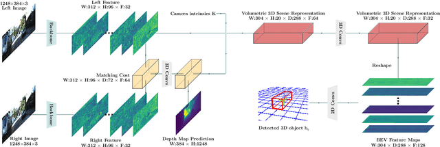 Figure 2 for Joint stereo 3D object detection and implicit surface reconstruction