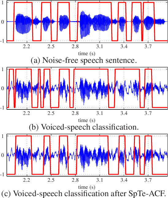 Figure 1 for Unsupervised Classification of Voiced Speech and Pitch Tracking Using Forward-Backward Kalman Filtering