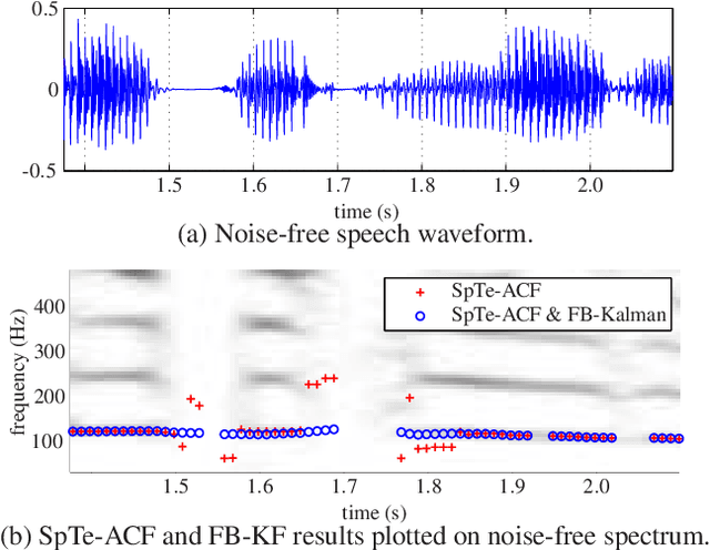 Figure 3 for Unsupervised Classification of Voiced Speech and Pitch Tracking Using Forward-Backward Kalman Filtering