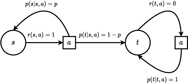 Figure 1 for Quantum Algorithms for Reinforcement Learning with a Generative Model