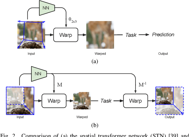 Figure 3 for Estimating the Resize Parameter in End-to-end Learned Image Compression