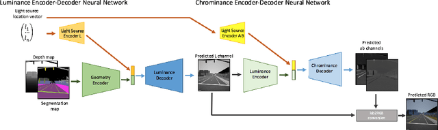 Figure 1 for Shadow Transfer: Single Image Relighting For Urban Road Scenes