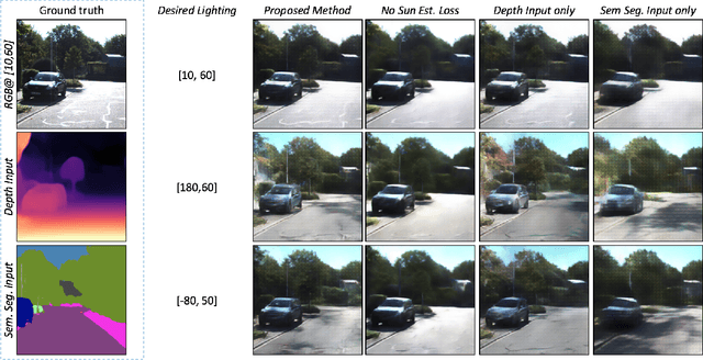 Figure 3 for Shadow Transfer: Single Image Relighting For Urban Road Scenes
