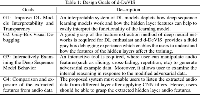Figure 1 for A Gray Box Interpretable Visual Debugging Approach for Deep Sequence Learning Model