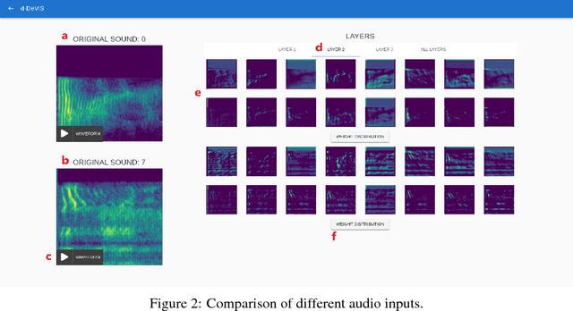 Figure 3 for A Gray Box Interpretable Visual Debugging Approach for Deep Sequence Learning Model