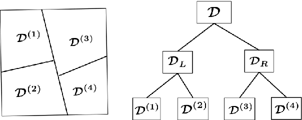Figure 3 for Learning over inherently distributed data