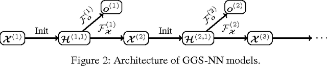 Figure 3 for Gated Graph Sequence Neural Networks