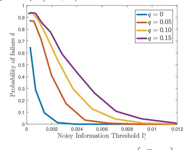 Figure 2 for Non-Parametric Structure Learning on Hidden Tree-Shaped Distributions