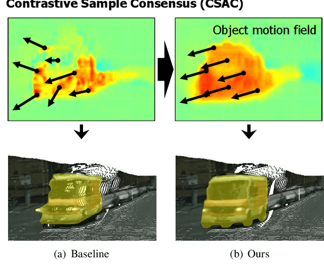 Figure 1 for Attentive and Contrastive Learning for Joint Depth and Motion Field Estimation