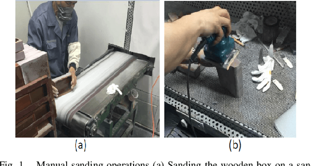 Figure 1 for Development of an Autonomous Sanding Robot with Structured-Light Technology
