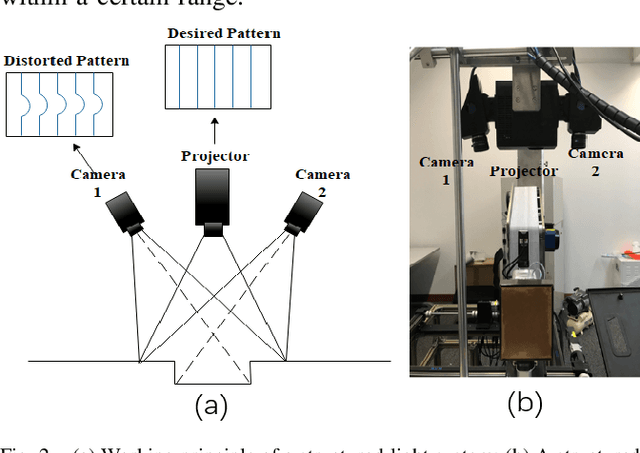 Figure 2 for Development of an Autonomous Sanding Robot with Structured-Light Technology