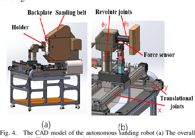Figure 4 for Development of an Autonomous Sanding Robot with Structured-Light Technology
