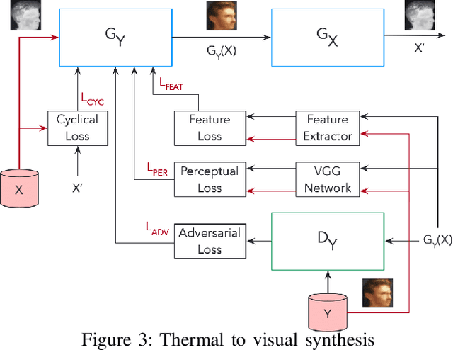 Figure 3 for Edge-based fever screening system over private 5G