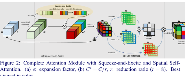 Figure 3 for A Simple Approach to Image Tilt Correction with Self-Attention MobileNet for Smartphones