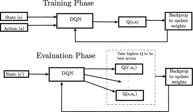Figure 2 for Deep Reinforcement Learning Control for Radar Detection and Tracking in Congested Spectral Environments