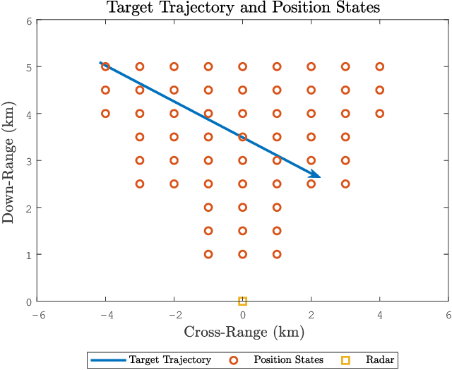 Figure 1 for Deep Reinforcement Learning Control for Radar Detection and Tracking in Congested Spectral Environments