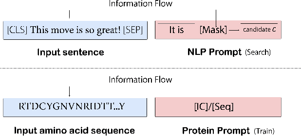 Figure 3 for Prompt-Guided Injection of Conformation to Pre-trained Protein Model