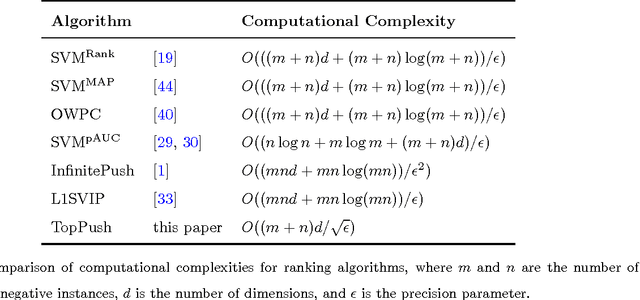 Figure 1 for Top Rank Optimization in Linear Time
