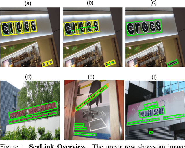 Figure 1 for Detecting Oriented Text in Natural Images by Linking Segments