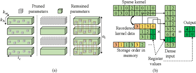 Figure 4 for Architecture Aware Latency Constrained Sparse Neural Networks