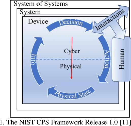 Figure 1 for The Challenges and Opportunities of Human-Centered AI for Trustworthy Robots and Autonomous Systems