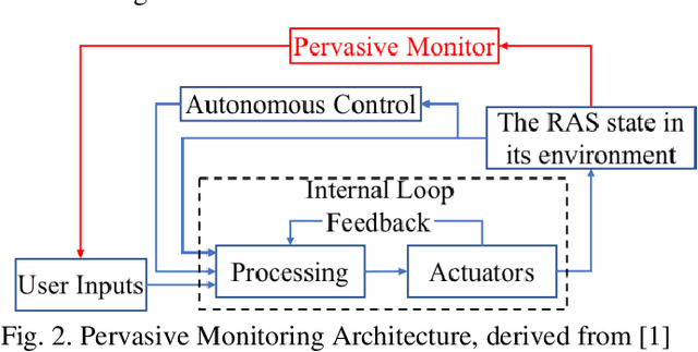 Figure 2 for The Challenges and Opportunities of Human-Centered AI for Trustworthy Robots and Autonomous Systems