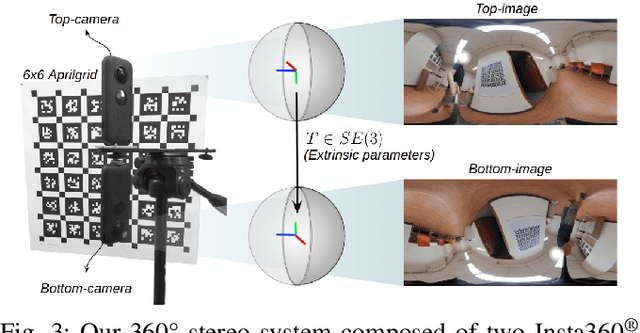Figure 3 for 360SD-Net: 360° Stereo Depth Estimation with Learnable Cost Volume