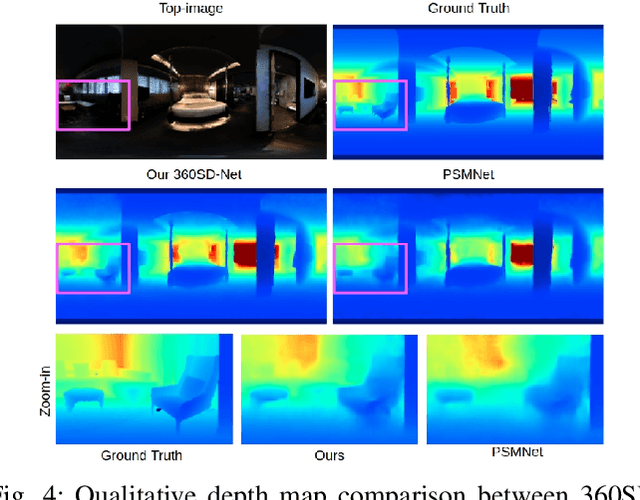 Figure 4 for 360SD-Net: 360° Stereo Depth Estimation with Learnable Cost Volume