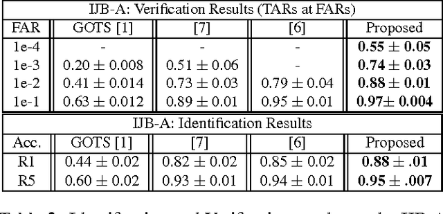 Figure 4 for Triplet Similarity Embedding for Face Verification