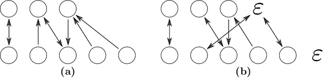 Figure 3 for Learning Graph Edit Distance by Graph Neural Networks