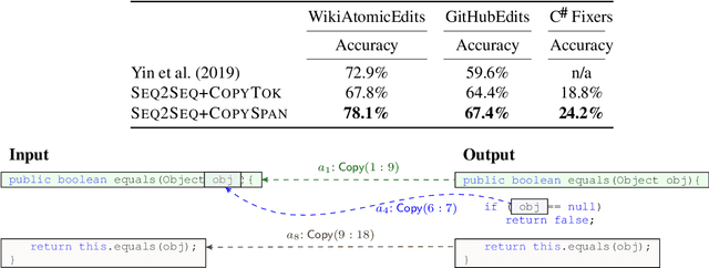 Figure 2 for Copy that! Editing Sequences by Copying Spans
